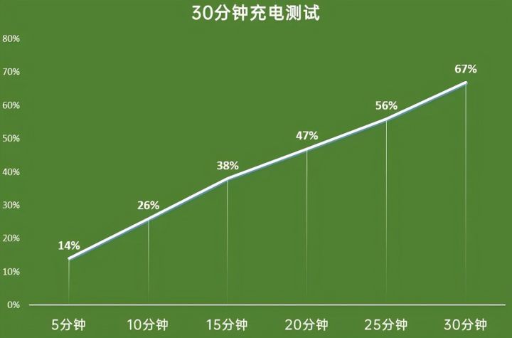 vivos12pro手机怎么样（综合表现均衡的手机）