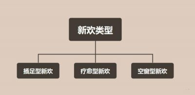 ​挽回有新欢的前任，分手后如何挽回有新欢的前任