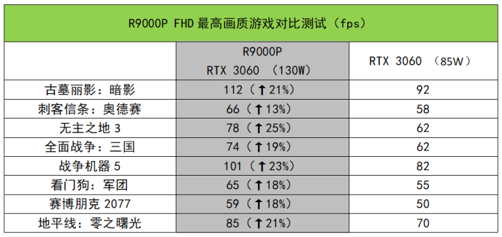 r9000p参数（联想R9000P性能详测）