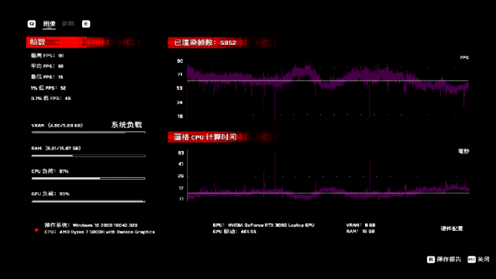 r9000p参数（联想R9000P性能详测）