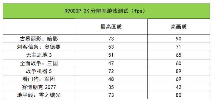 r9000p参数（联想R9000P性能详测）
