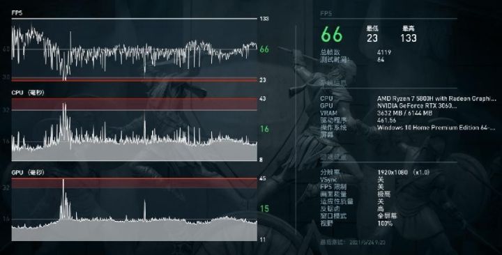 r9000p参数（联想R9000P性能详测）