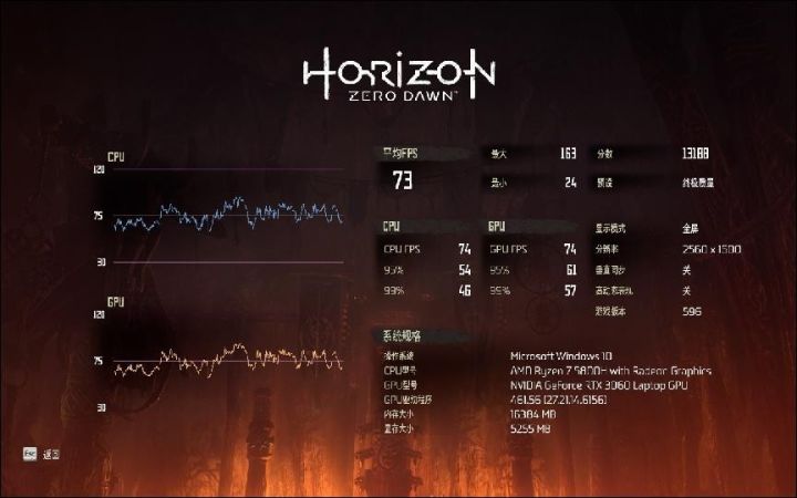 r9000p参数（联想R9000P性能详测）