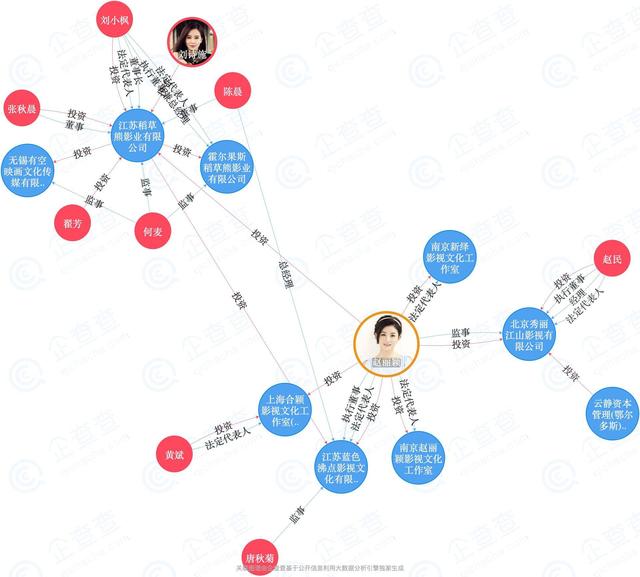 冯绍峰个人资料（赵丽颖冯绍峰婚后商业版图:名下15家公司）