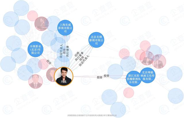 冯绍峰个人资料（赵丽颖冯绍峰婚后商业版图:名下15家公司）