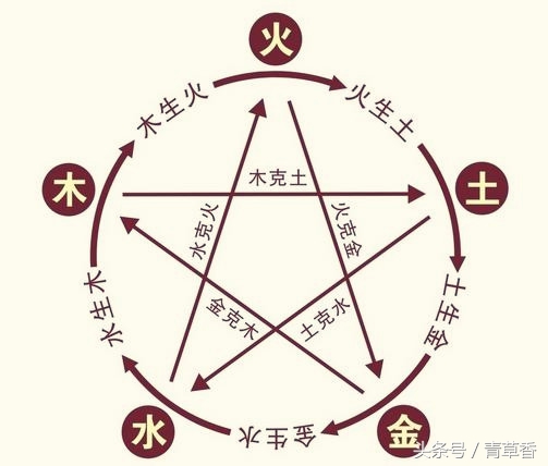 五行缺什么怎么算（八字的构成基本元素讲解）