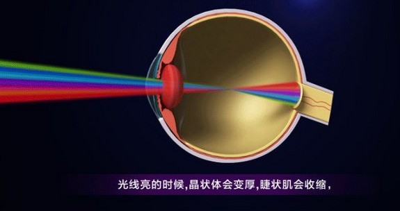 蓝光和超清哪个伤眼睛（显示器伤眼危害讲解）