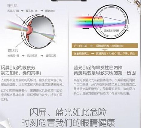 蓝光和超清哪个伤眼睛（显示器伤眼危害讲解）