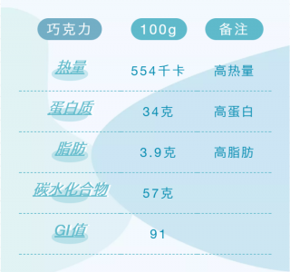 ​无糖黑巧克力的作用和功效（纯黑巧克力可以平稳血糖）