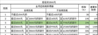 ​个人所得税怎么计算的(怎么用vlookup计算个税)