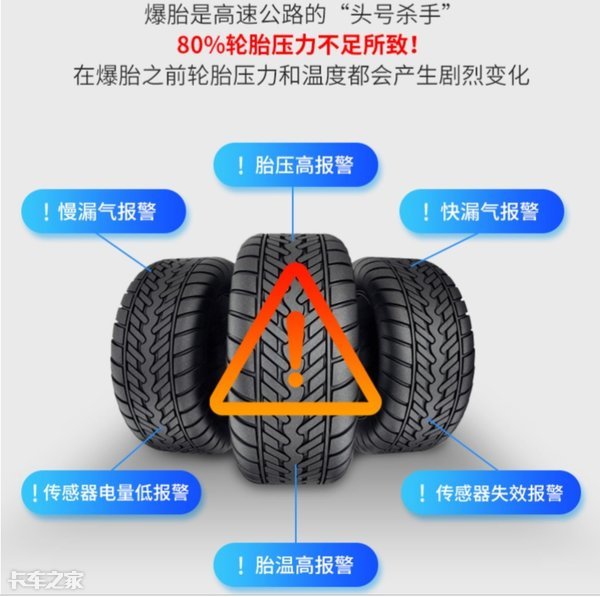 压力单位psi是什么意思（关于卡车轮胎的胎压）