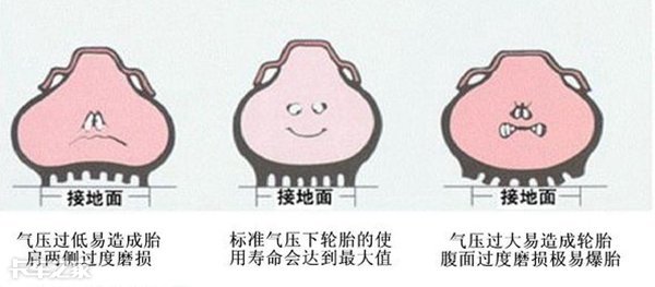 压力单位psi是什么意思（关于卡车轮胎的胎压）