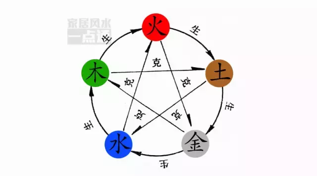 东北方五行属什么（一文了解东北方的五行属性）