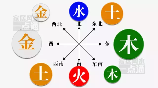 东北方五行属什么（一文了解东北方的五行属性）