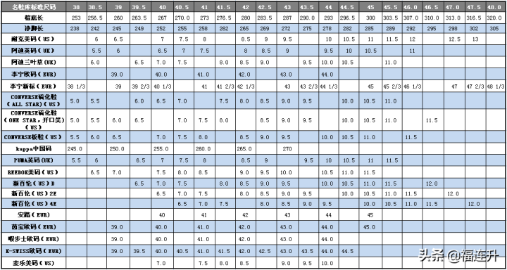 5.5码鞋子是多大码（鞋子尺码对照表大全）
