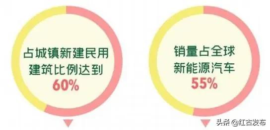 碳达峰是什么意思（全面认识碳达峰和碳中和）