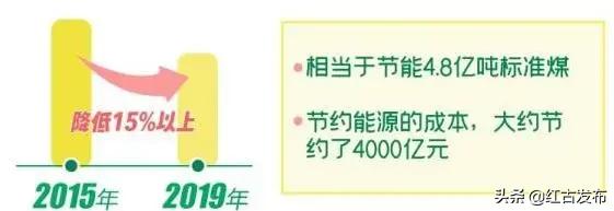 碳达峰是什么意思（全面认识碳达峰和碳中和）