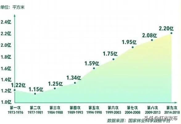 碳达峰是什么意思（全面认识碳达峰和碳中和）