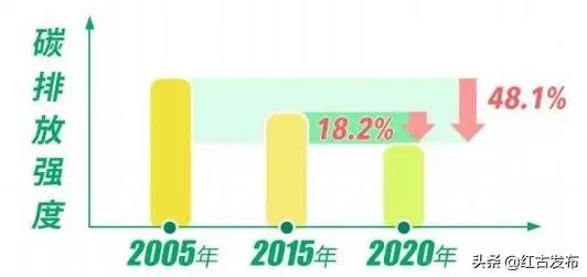 碳达峰是什么意思（全面认识碳达峰和碳中和）
