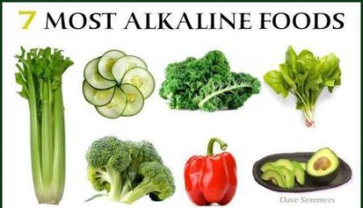 ​碱性食物都有什么(酸性碱性食物都有哪些)