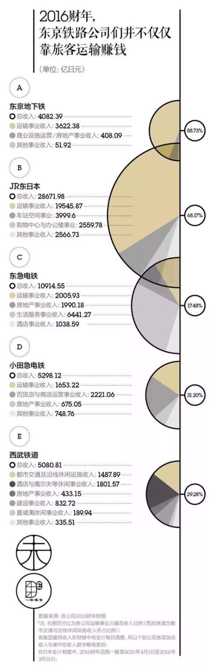 轨道创造的世界都市东京「东京轨道创造的都市」