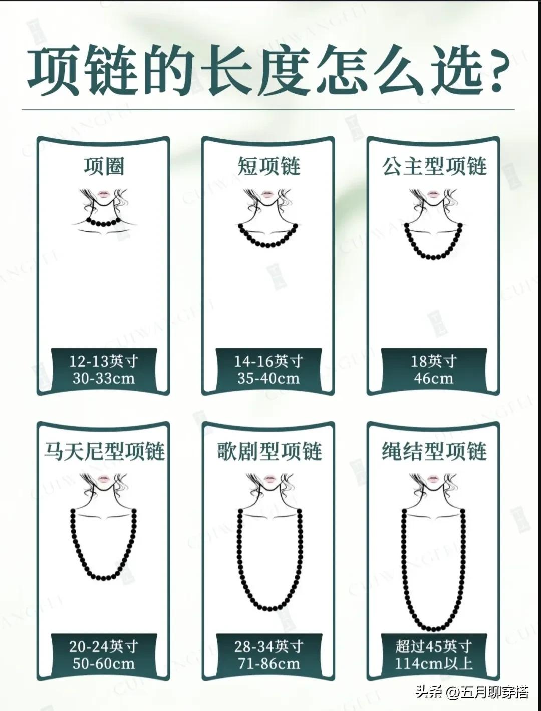 项链长度标准（项链长度样式度参考图）(图1)