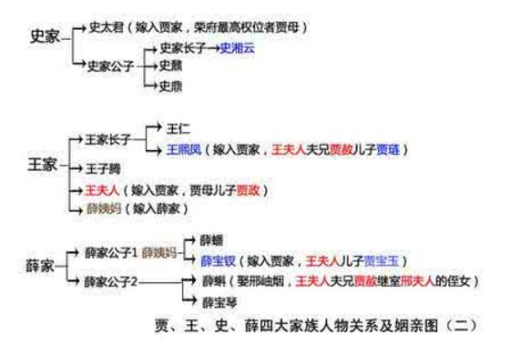 红楼梦所有人物关系图表一目了然（最简单的红楼梦人物关系图）(4)_