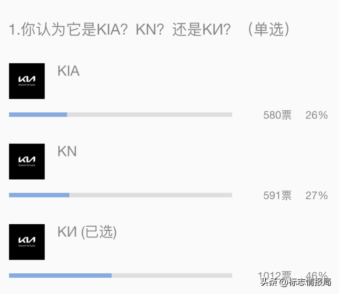 kn标志是什么车这款车多少钱（kn是什么牌子的车）(图3)