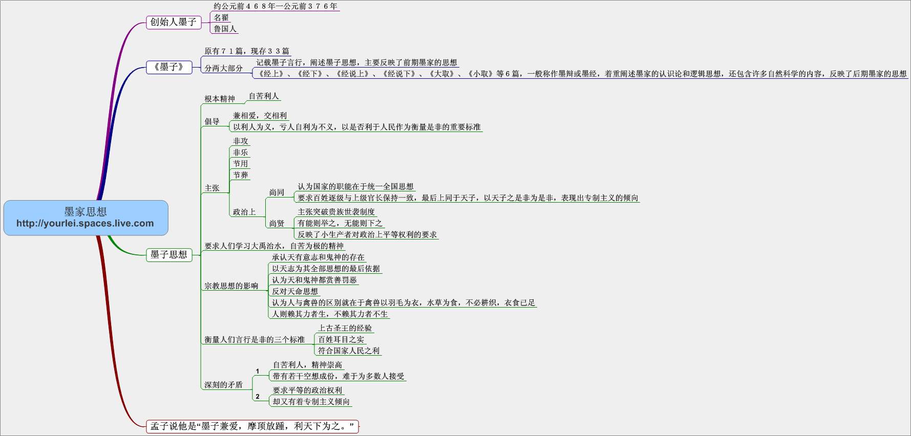 墨家学派的主要思想主张（墨家的思想主张观点是什么）(图3)