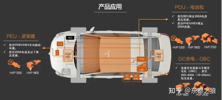 电动汽车高压连接器标准（csj是什么意思）(图1)