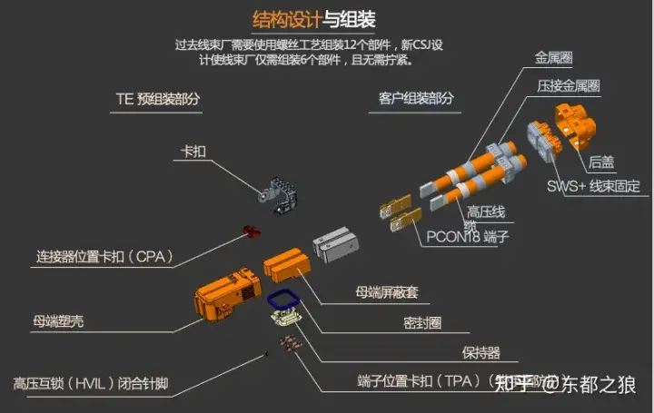 电动汽车高压连接器标准（csj是什么意思）(图4)