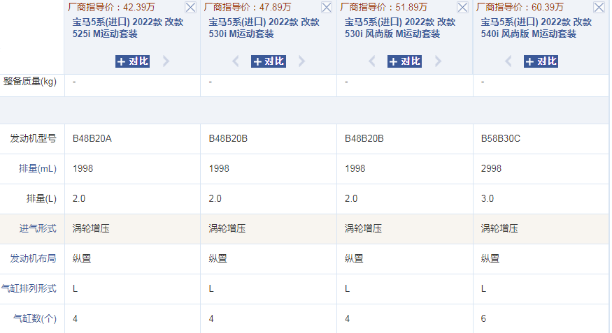 华晨宝马保值吗（华晨宝马和宝马的区别）(图9)
