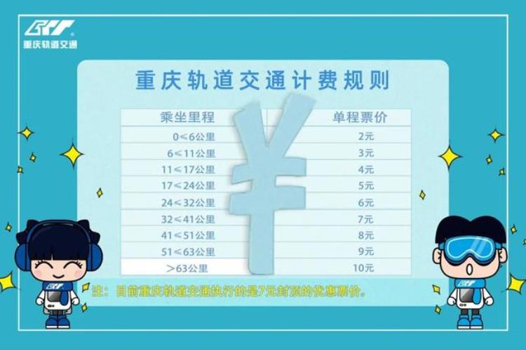 起步2元重庆轨道交通票价是这样计算的
