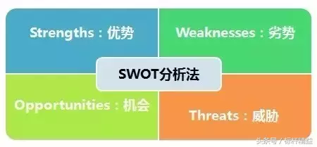 SWOT分析法
