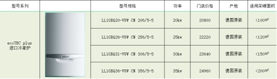 威能壁挂炉价格表，威能有哪些系列？
