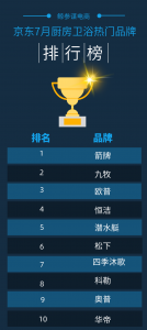 ​中国十大花洒排名品牌（淋浴器品牌排行榜前十名）