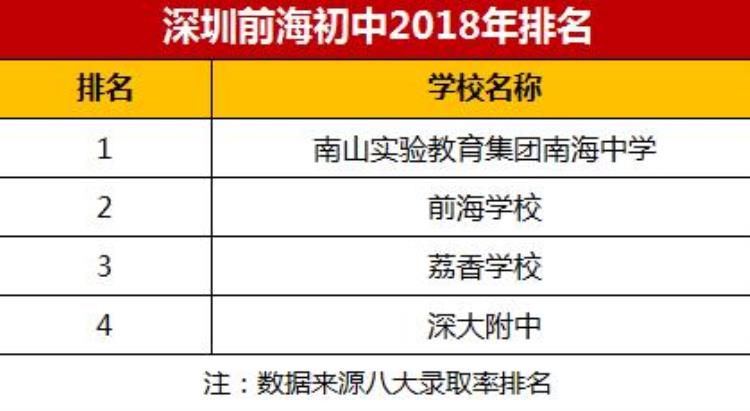 五年为期给你复盘2018年的前海片区