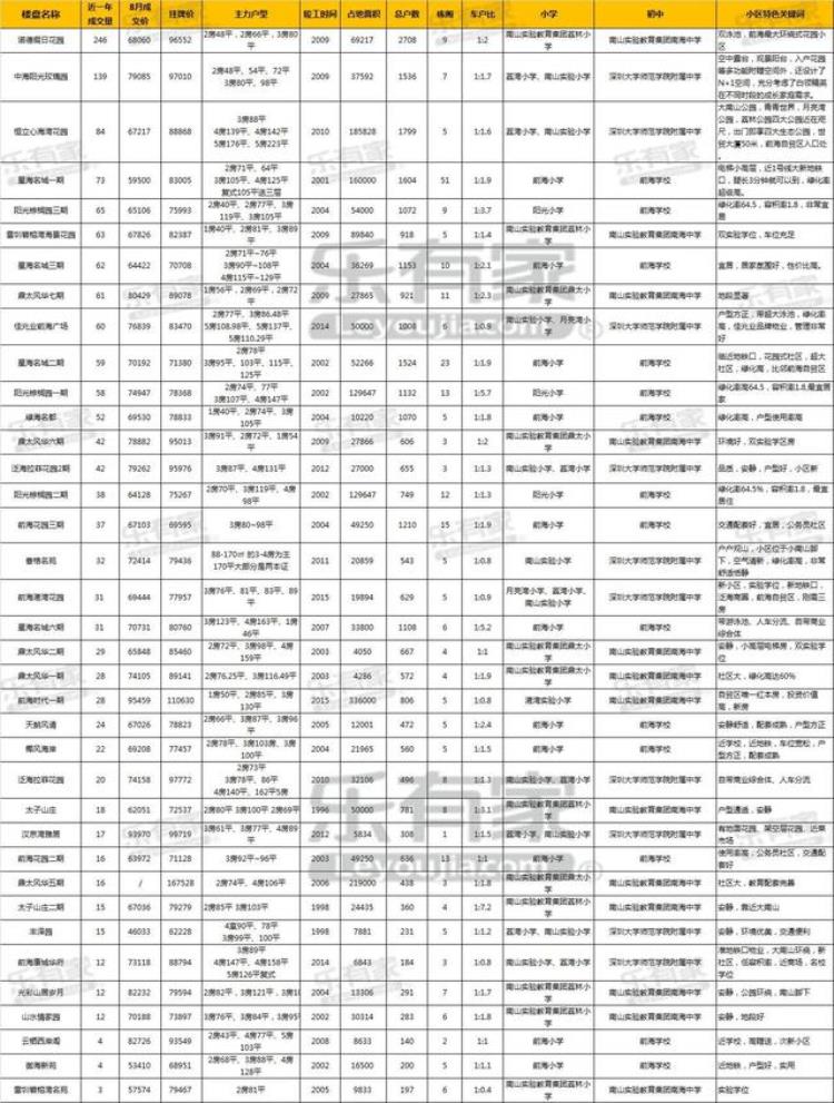 五年为期给你复盘2018年的前海片区