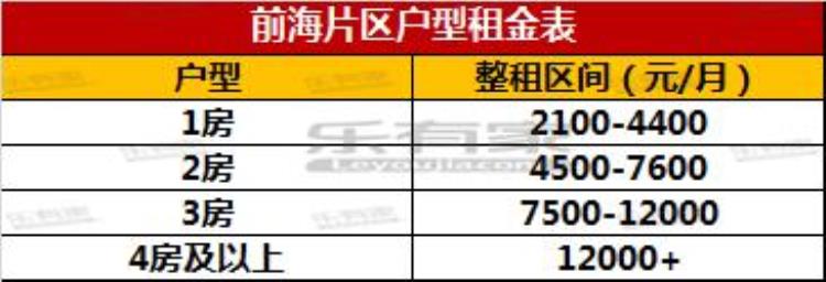 五年为期给你复盘2018年的前海片区