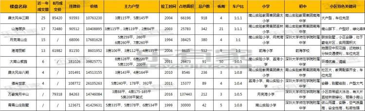五年为期给你复盘2018年的前海片区