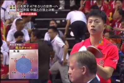 ​六边形战士是什么梗？马龙为什么被称为六边形战士