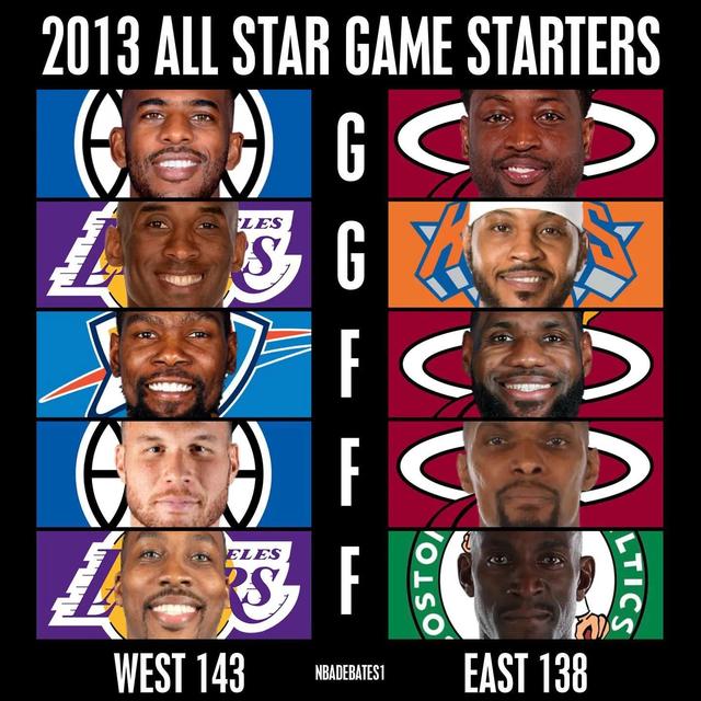 身高145到150的女明星（哪组首发5人是最强的）