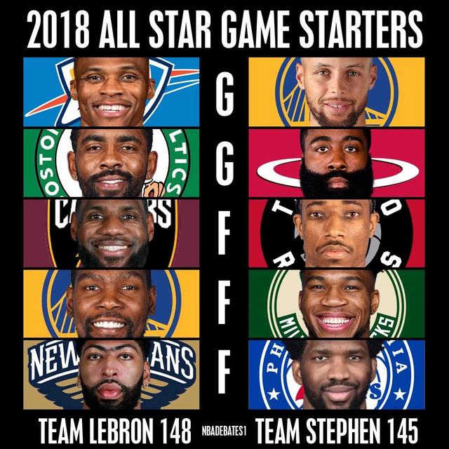 身高145到150的女明星（哪组首发5人是最强的）