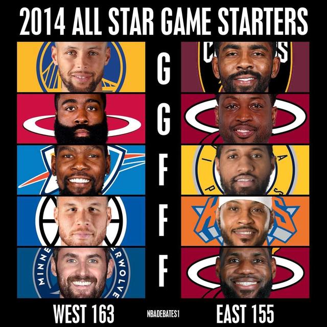 身高145到150的女明星（哪组首发5人是最强的）