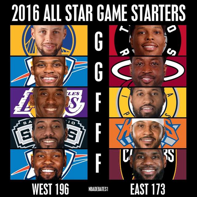 身高145到150的女明星（哪组首发5人是最强的）