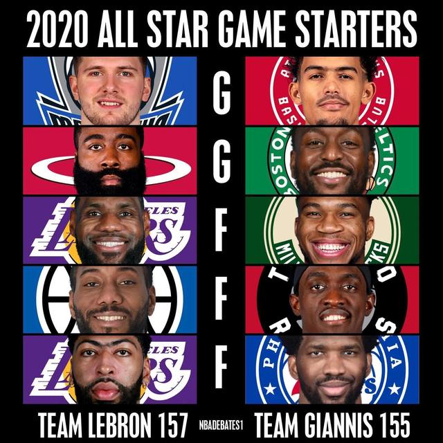 身高145到150的女明星（哪组首发5人是最强的）