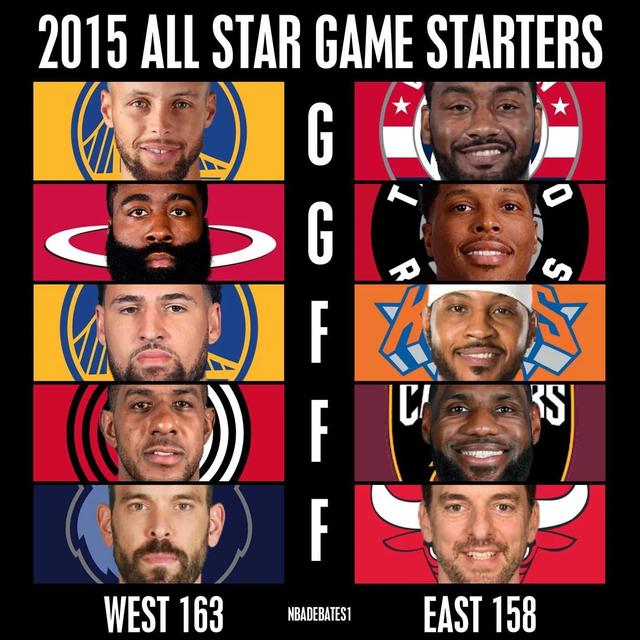 身高145到150的女明星（哪组首发5人是最强的）