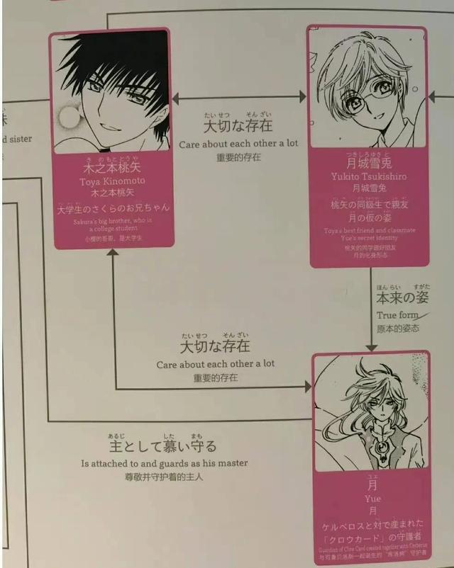 桃矢和雪兔的结局(最后两人的结局怎么样)