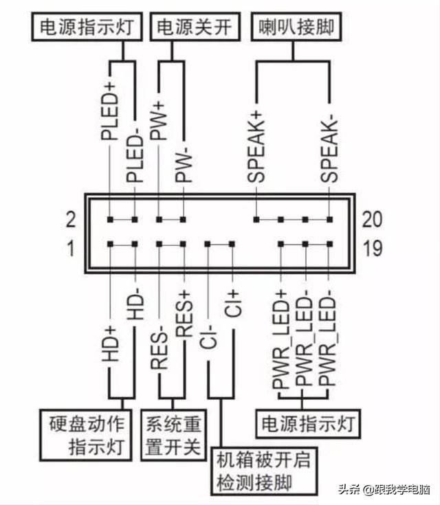 电脑跳线接法(主板跳线接法示意图)