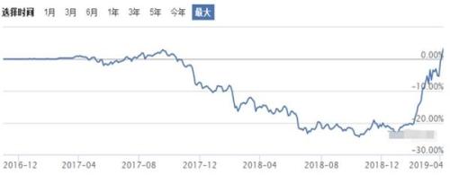 再融资是什么意思_再融资放开有啥关系